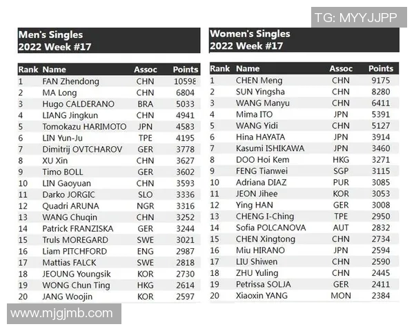 深圳乒乓球队在全国配合排行榜中荣获第五名展现强劲实力与团队默契